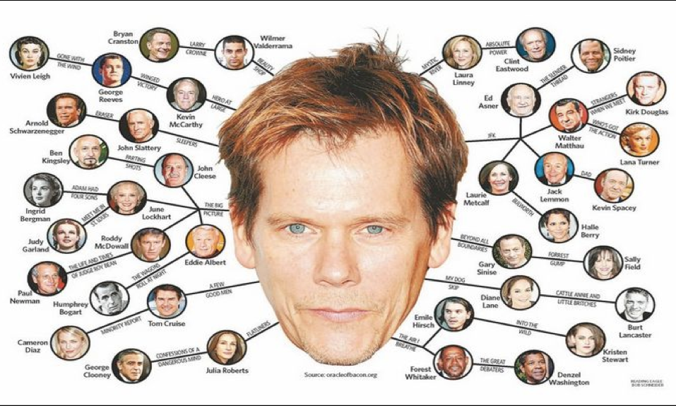 Six degrees of Kevin Bacon